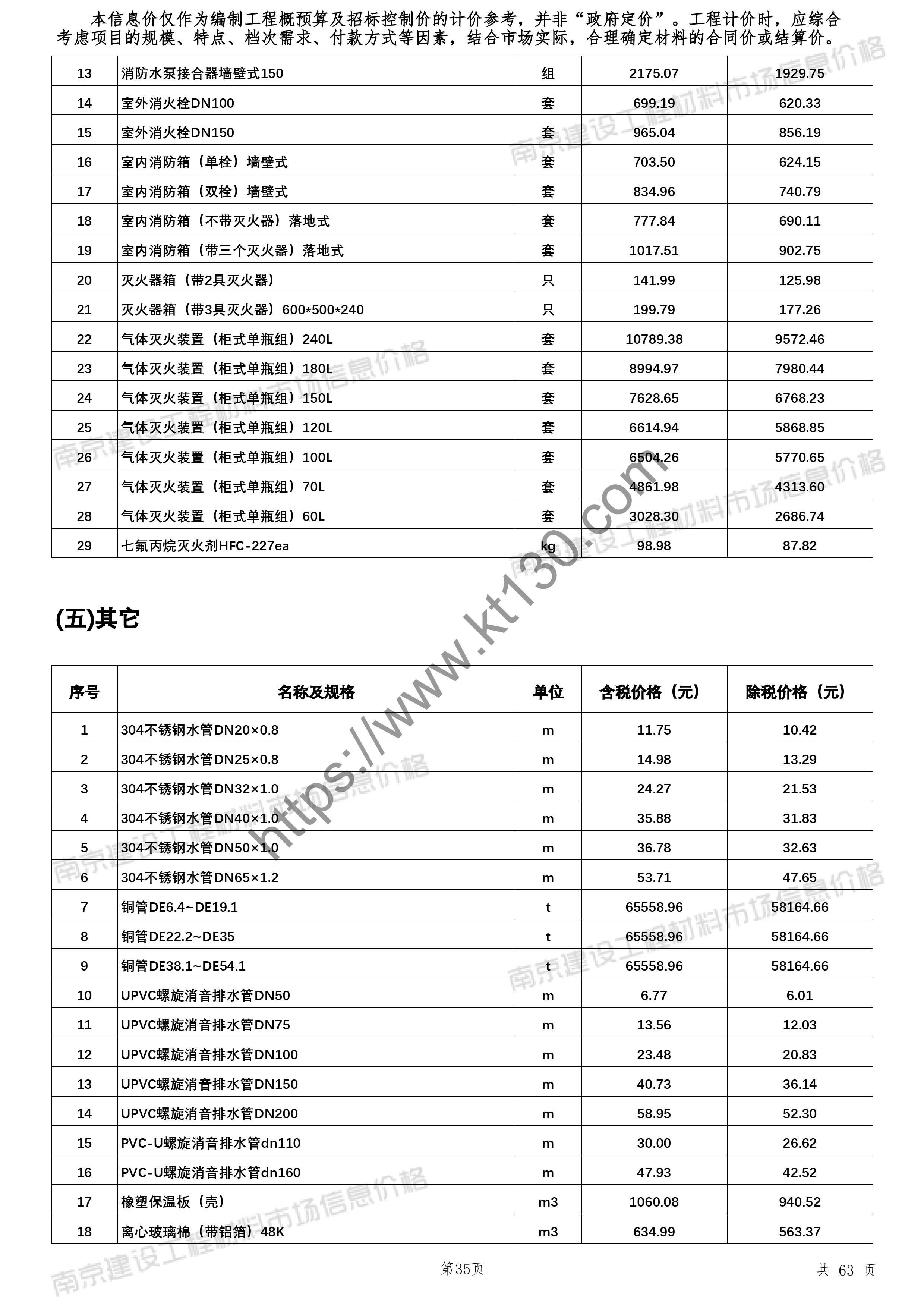 南京市2022年8月信建材价_不锈钢水管_28050
